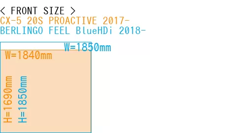 #CX-5 20S PROACTIVE 2017- + BERLINGO FEEL BlueHDi 2018-